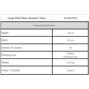 Product specification and packing sizes